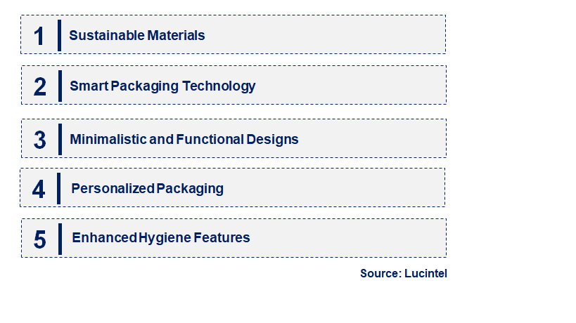 Emerging Trends in the Hand Care Packaging Market